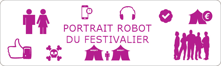 Festivalier qui es tu en 2013 ?